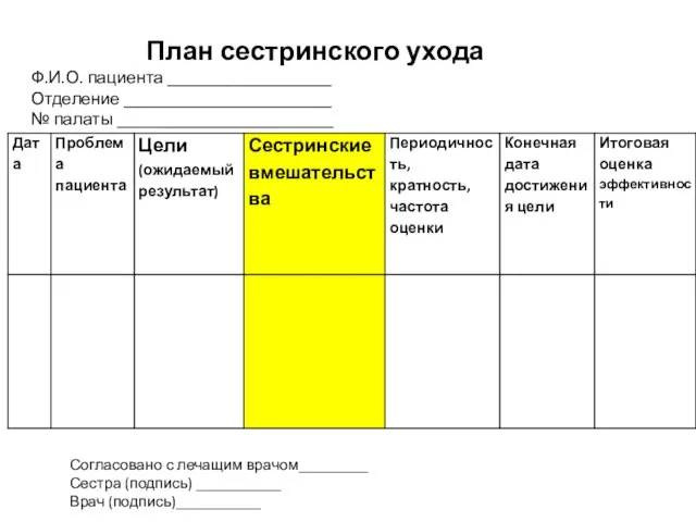 План сестринского ухода Ф.И.О. пациента ___________________ Отделение ________________________ № палаты _________________________