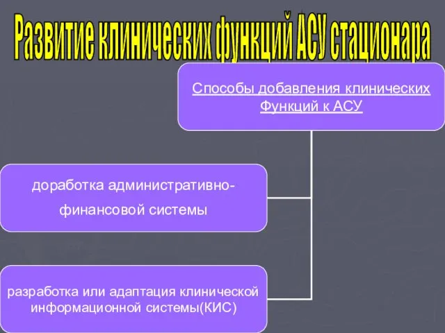 Развитие клинических функций АСУ стационара