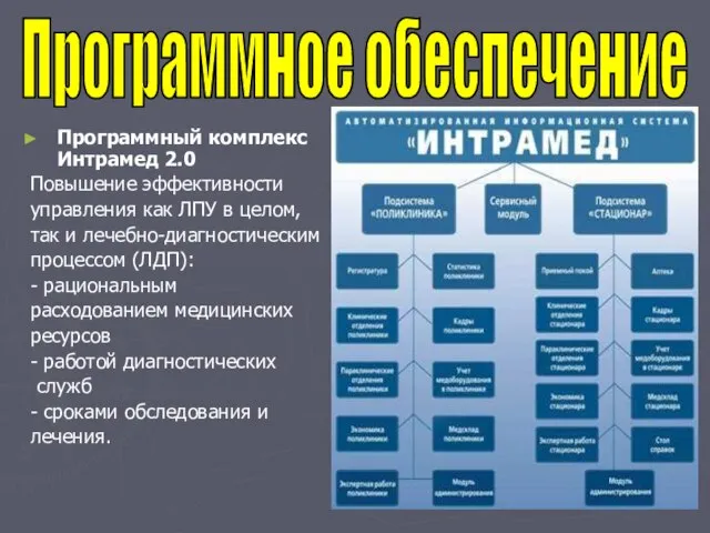 Программное обеспечение Программный комплекс Интрамед 2.0 Повышение эффективности управления как ЛПУ