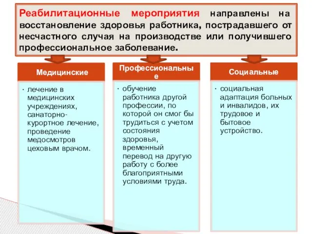 Реабилитационные мероприятия направлены на восстановление здоровья работника, пострадавшего от несчастного случая