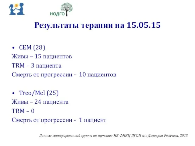 Результаты терапии на 15.05.15 CEM (28) Живы – 15 пациентов TRM