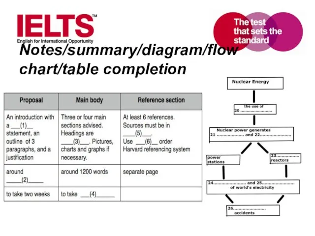 Notes/summary/diagram/flow chart/table completion