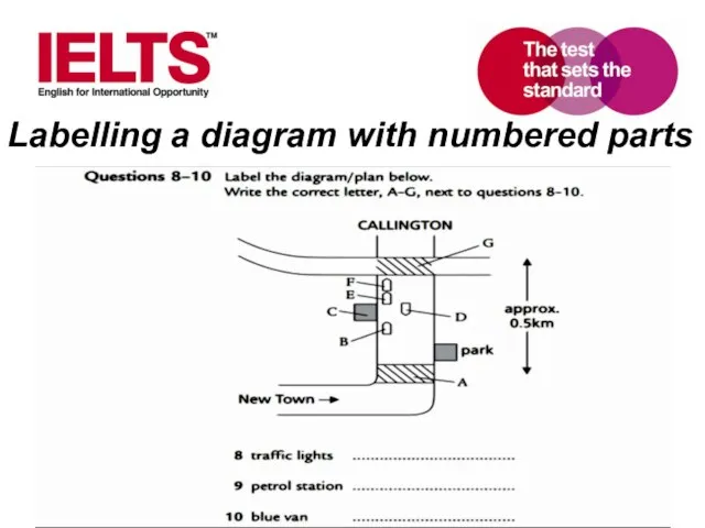 Labelling a diagram with numbered parts