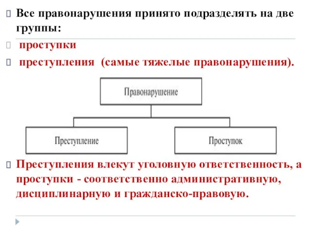 Все правонарушения принято подразделять на две группы: проступки преступления (самые тяжелые