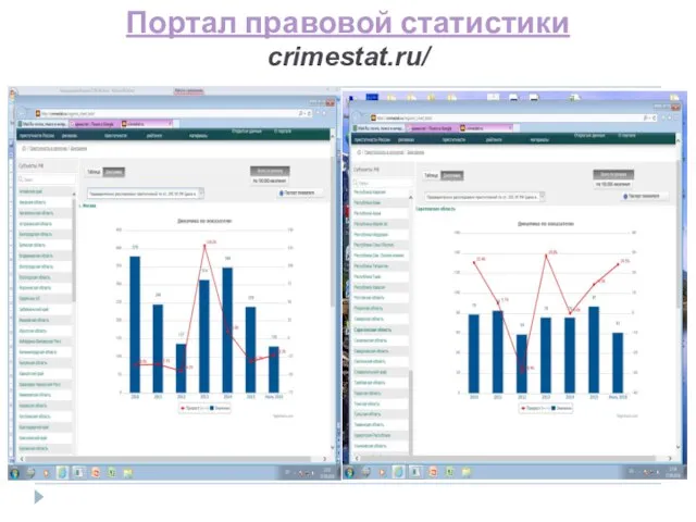 Портал правовой статистики crimestat.ru/