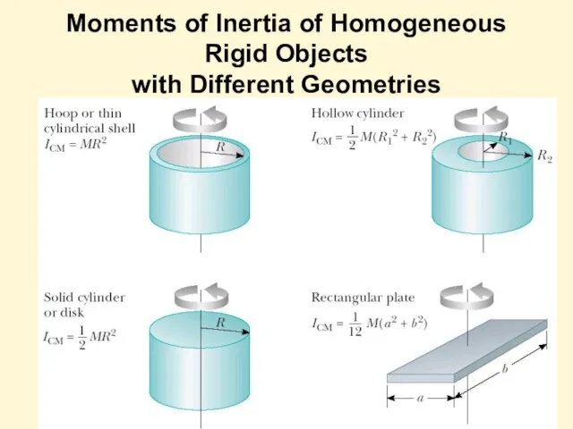 Moments of Inertia of Homogeneous Rigid Objects with Different Geometries