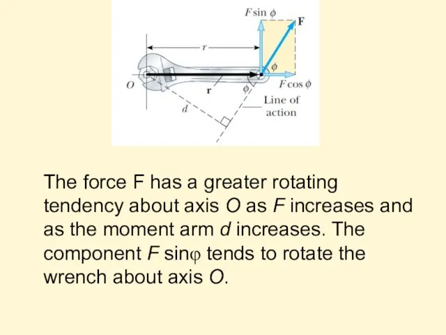 The force F has a greater rotating tendency about axis O