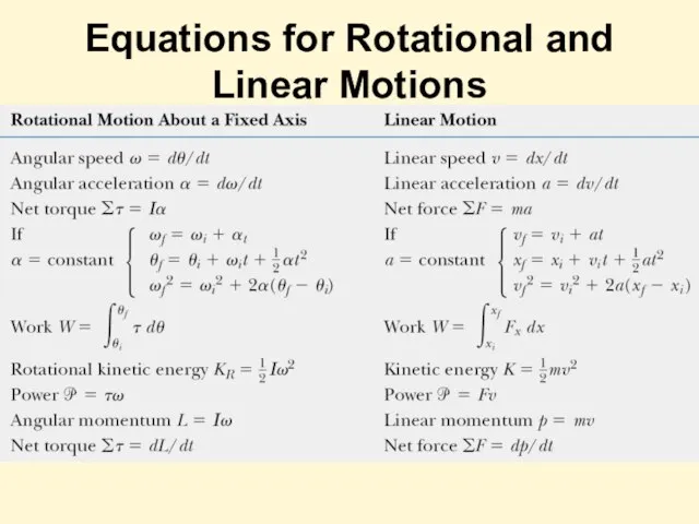 Equations for Rotational and Linear Motions