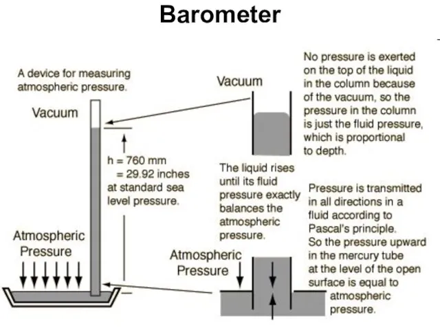 Barometer