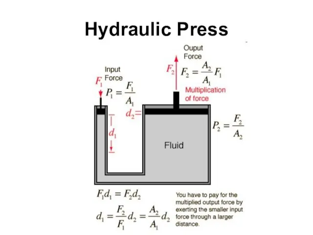 Hydraulic Press