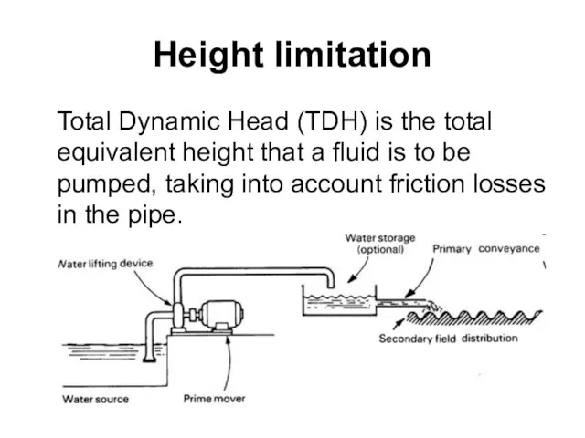 Height limitation Total Dynamic Head (TDH) is the total equivalent height