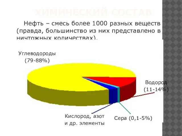 ХИМИЧЕСКИЙ СОСТАВ Нефть – смесь более 1000 разных веществ (правда, большинство