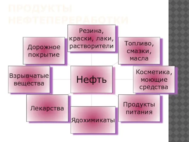 ПРОДУКТЫ НЕФТЕПЕРЕРАБОТКИ