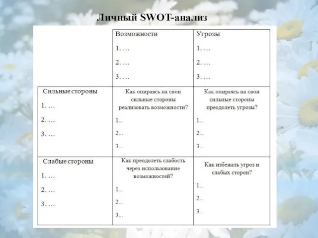 Личный SWOT-анализ