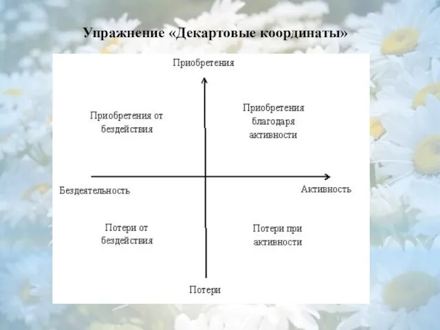 Упражнение «Декартовые координаты»