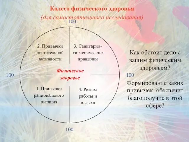 Колесо физического здоровья (для самостоятельного исследования) Как обстоит дело с вашим