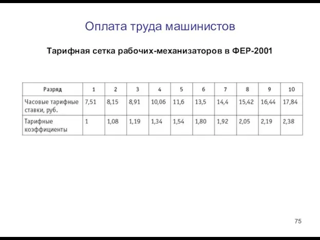 Оплата труда машинистов Тарифная сетка рабочих-механизаторов в ФЕР-2001