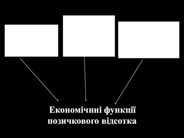 Розподілу доходів Збереження позичкового капіталу Стимулювання господарських процесів Економічнні функції позичкового відсотка