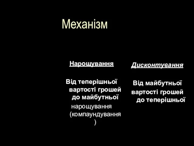 Механізм Нарощування Від теперішньої вартості грошей до майбутньої нарощування (компаундування) Дисконтування