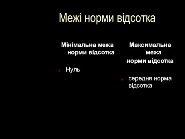 Межі норми відсотка Мінімальна межа норми відсотка Нуль Максимальна межа норми відсотка середня норма відсотка