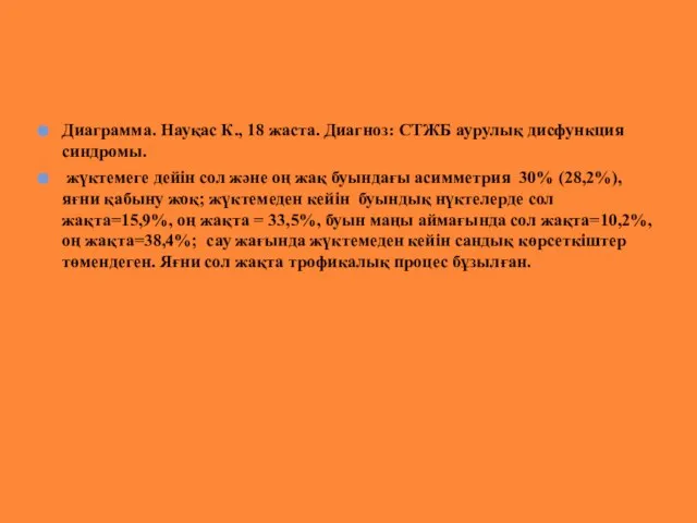 Диаграмма. Науқас К., 18 жаста. Диагноз: СТЖБ аурулық дисфункция синдромы. жүктемеге