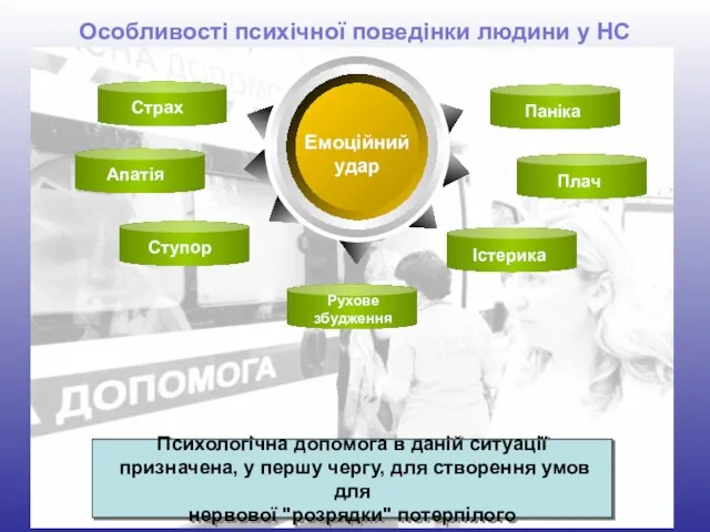 Психологічна допомога в даній ситуації призначена, у першу чергу, для створення