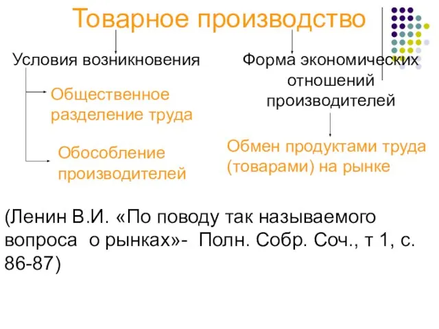 Товарное производство Условия возникновения Форма экономических отношений производителей Общественное разделение труда