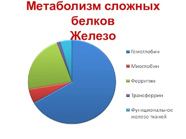 Метаболизм сложных белков Железо