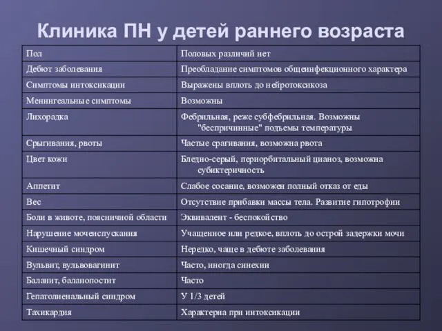 Клиника ПН у детей раннего возраста