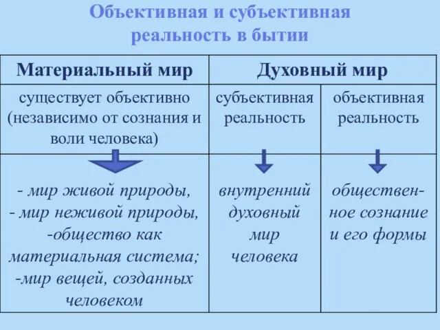 Объективная и субъективная реальность в бытии