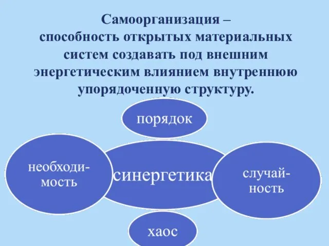 Самоорганизация – способность открытых материальных систем создавать под внешним энергетическим влиянием внутреннюю упорядоченную структуру.