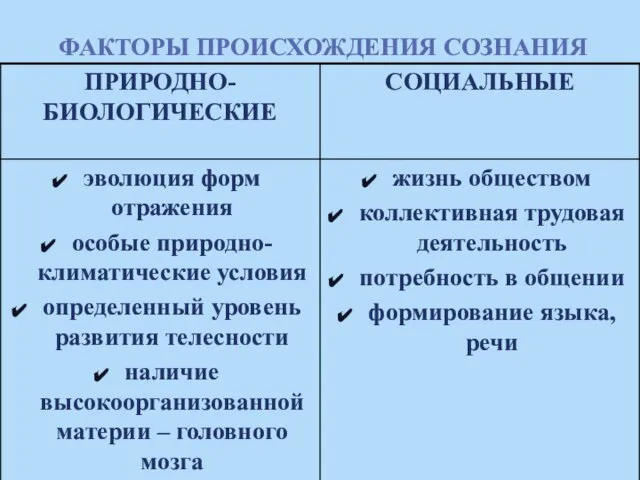 ФАКТОРЫ ПРОИСХОЖДЕНИЯ СОЗНАНИЯ