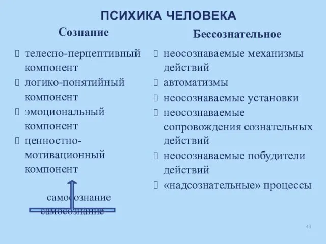 ПСИХИКА ЧЕЛОВЕКА Сознание телесно-перцептивный компонент логико-понятийный компонент эмоциональный компонент ценностно-мотивационный компонент