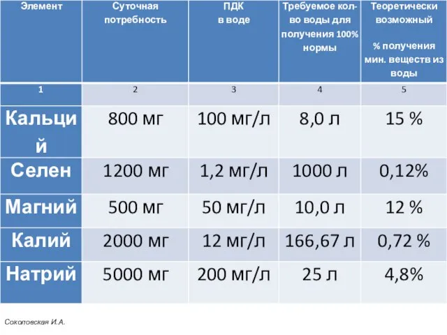 табличка Соколовская И.А.