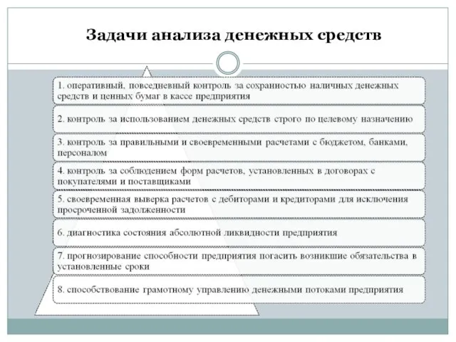 Задачи анализа денежных средств