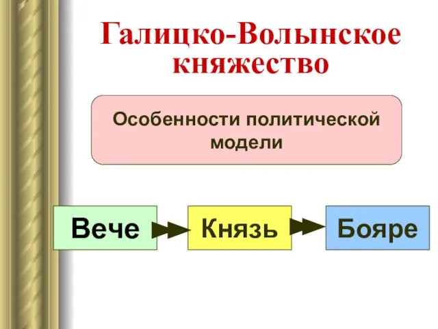 Галицко-Волынское княжество Особенности политической модели Князь Вече Бояре