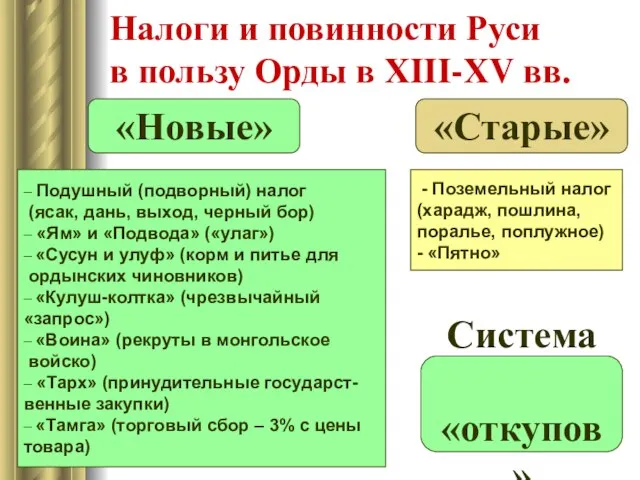 Налоги и повинности Руси в пользу Орды в XIII-XV вв. –