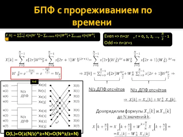 БПФ с прореживанием по времени N/2 ДПФ отсчётов N/2 ДПФ отсчётов