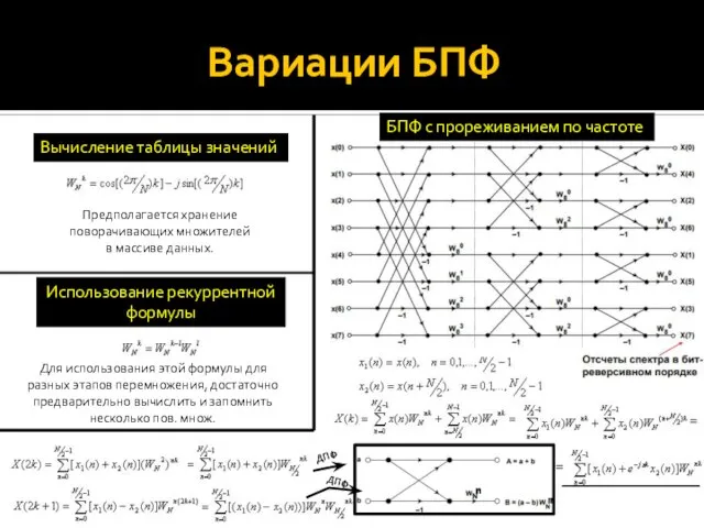 Вариации БПФ БПФ с прореживанием по частоте ДПФ ДПФ n n