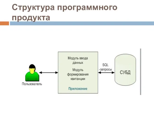 Структура программного продукта