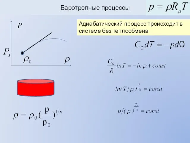 Баротропные процессы Адиабатический процесс происходит в системе без теплообмена