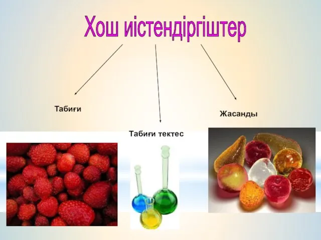 Хош иістендіргіштер Табиғи Табиғи тектес Жасанды