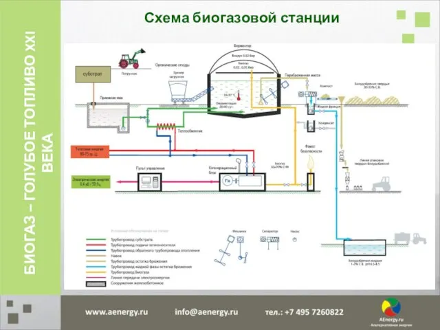 Схема биогазовой станции БИОГАЗ – ГОЛУБОЕ ТОПЛИВО XXI ВЕКА