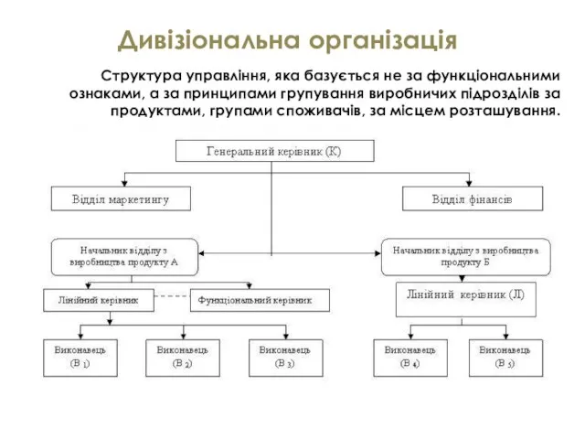 Дивізіональна організація Структура управління, яка базується не за функціональними ознаками, а