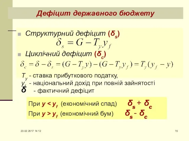 Структурний дефіцит (δs) Циклічний дефіцит (δc) Дефіцит державного бюджету Ty -