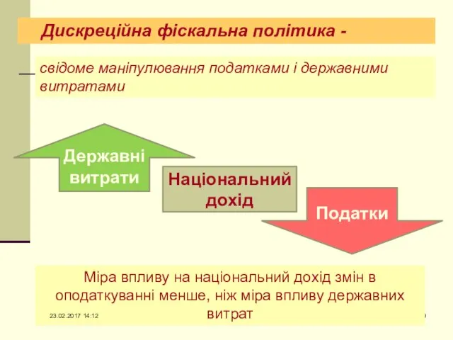 свідоме маніпулювання податками і державними витратами Дискреційна фіскальна політика - Національний