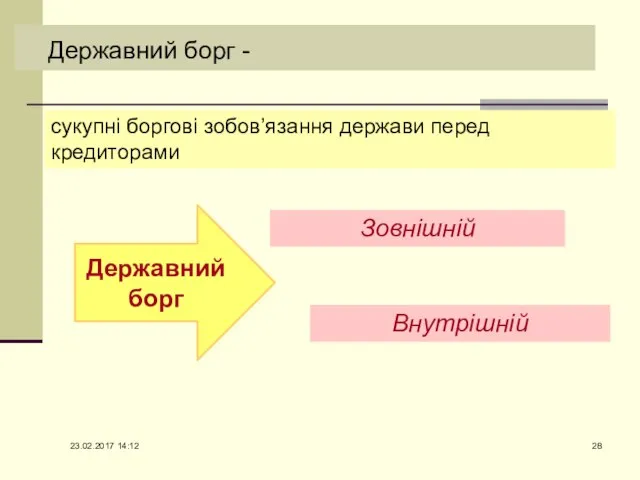 сукупні боргові зобов’язання держави перед кредиторами Державний борг - Зовнішній Державний борг Внутрішній 23.02.2017 14:12