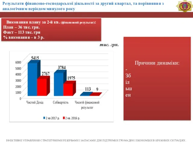 Результати фінансово-господарської діяльності за другий квартал, та порівняння з аналогічним періодом