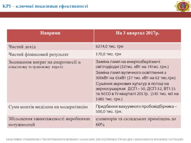 ЕФЕКТИВНЕ УПРАВЛІННЯ СТРАТЕГІЧНИМИ РЕЗЕРВАМИ І ЗАПАСАМИ ДЛЯ ПІДТРИМКИ ГРОМАДЯН І ЕКОНОМІКИ