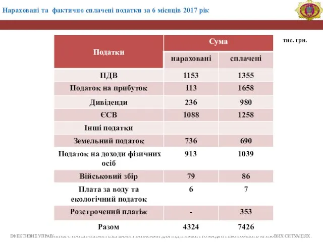 ЕФЕКТИВНЕ УПРАВЛІННЯ СТРАТЕГІЧНИМИ РЕЗЕРВАМИ І ЗАПАСАМИ ДЛЯ ПІДТРИМКИ ГРОМАДЯН І ЕКОНОМІКИ